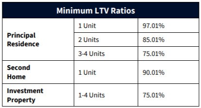 Source: Fannie Mae, 2020